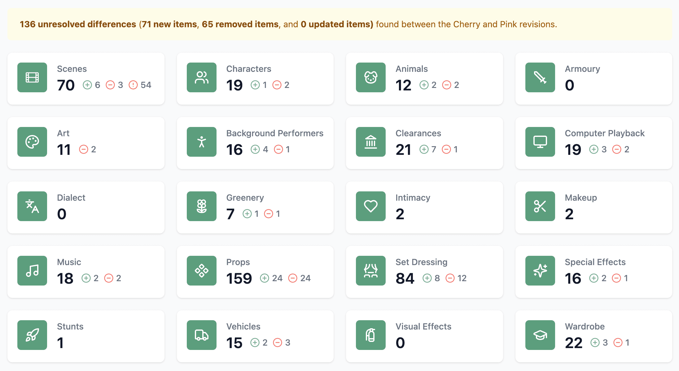 Script revision comparison visualization